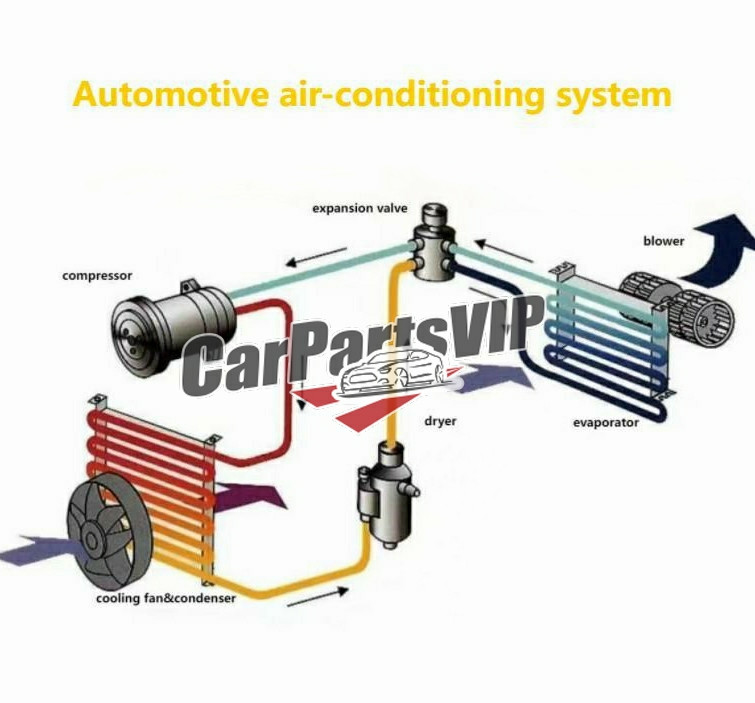 car air conditioning system, auto air conditioning, car air conditioning compressor, car cooling fan, auto AC compressor, car condenser, car expansion valve, car evaporator, car blower, car engine crankshaft