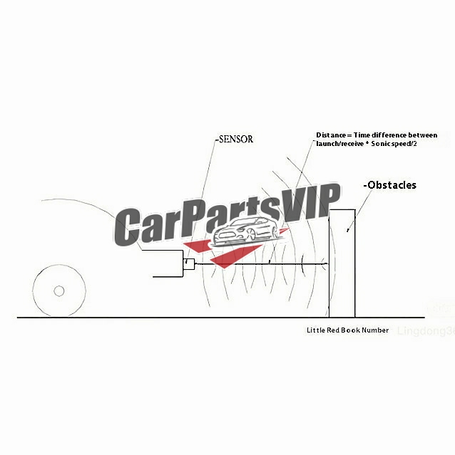 car PDC, auto park distance control, car side mirror, car reversing radar, car buzzers, car ultrasonic sensors, car rear view mirror